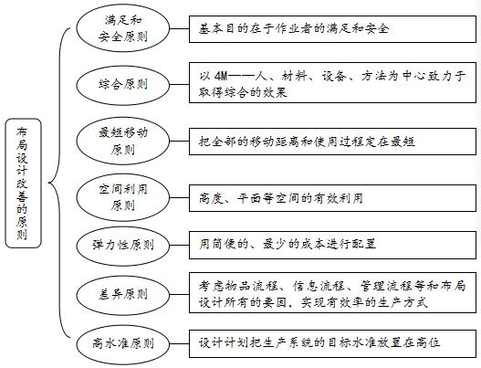 工厂布局设计如何改善的更合理?
