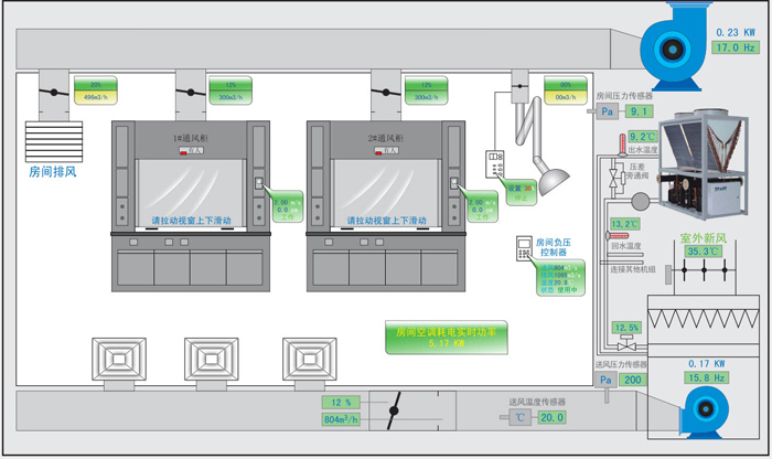 实验室建设装修_智能实验室控制系统